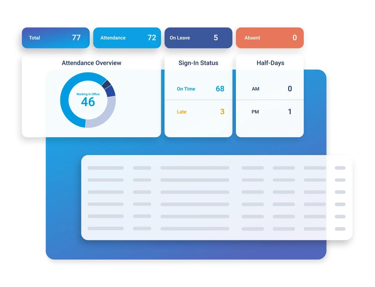 Digital Office or do by Detik Ideal is a simple, easy-to-use and efficient Human Resource (HR) management solution that comes with a mobile application for on-the-go daily office use.