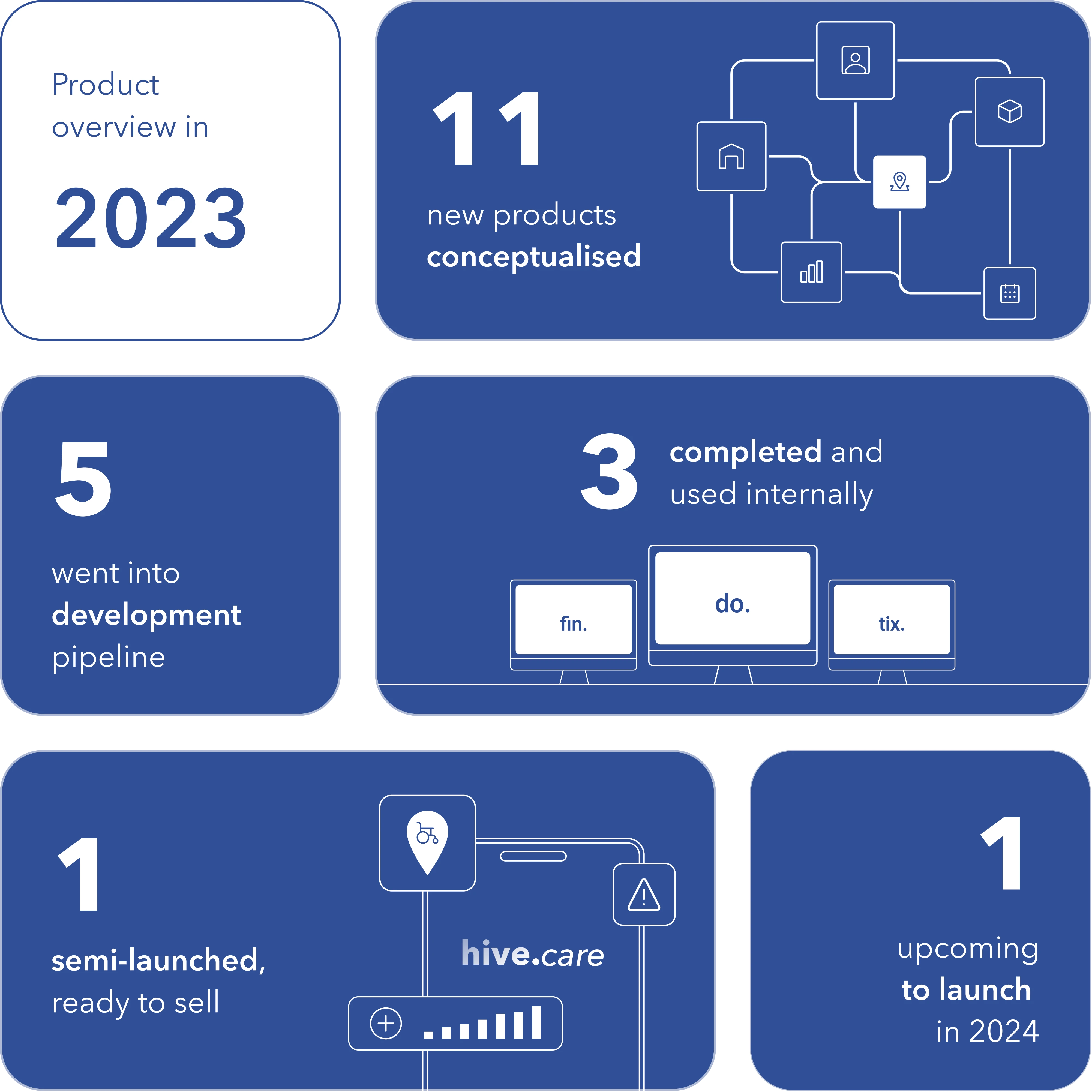 Detik Ideal digital product development overview in 2023