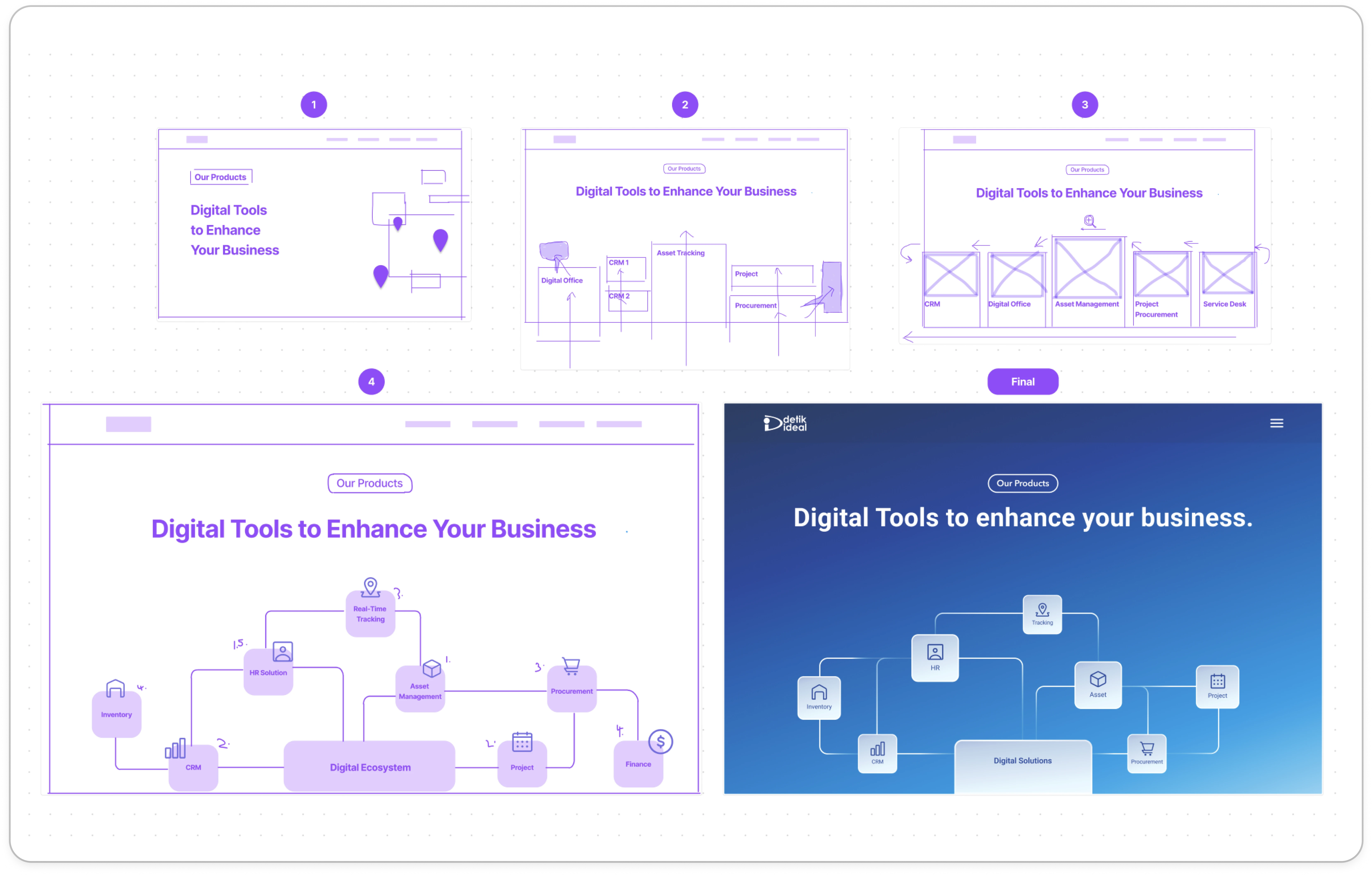 Design process turning sketches and wireframes into the final product